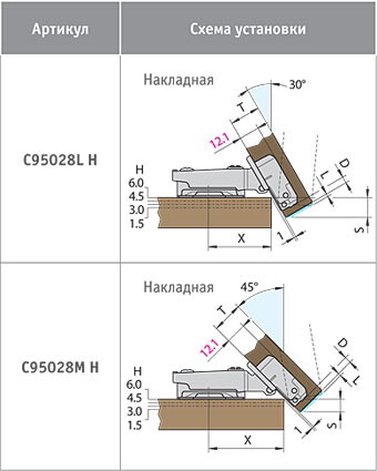 Схема петли 45 градусов